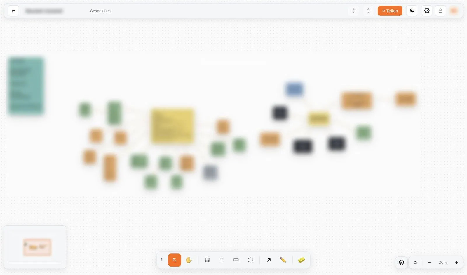 Whiteboard mit Notizen, Pfeilen und Übersichtskarte